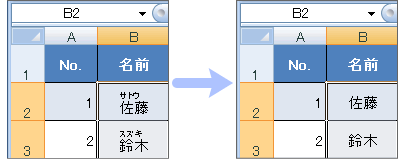 ふりがなの表示と非表示