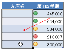 リスト入力の範囲選択