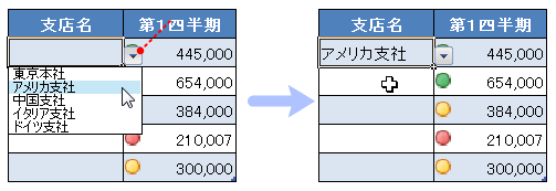 リストからのデータ入力