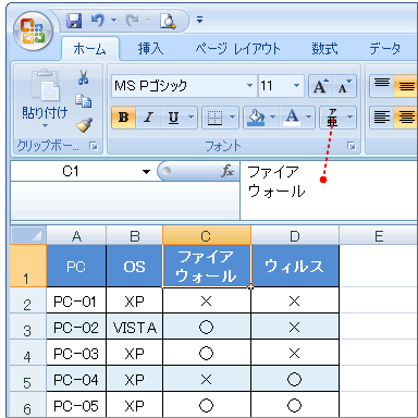 セル内で改行されたデータ