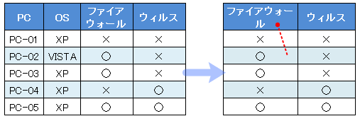 折り返し完了