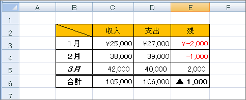 書式のクリア