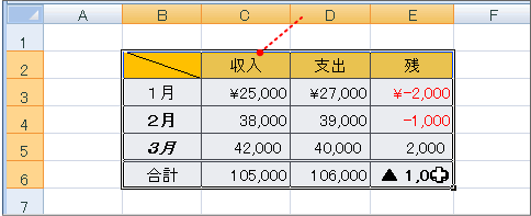 書式のクリア範囲