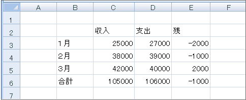 書式がクリアされた状態