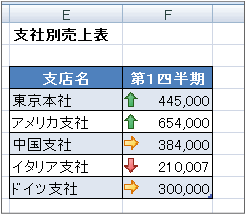 条件によってマークが表示されました