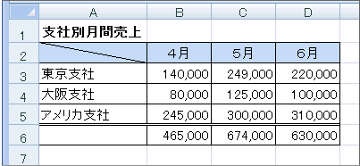 斜めの罫線が引かれた表