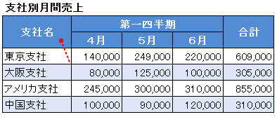 セルの結合完了