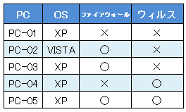 縮小して全体表示の完了