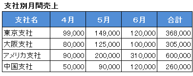 行の高さ調整終了