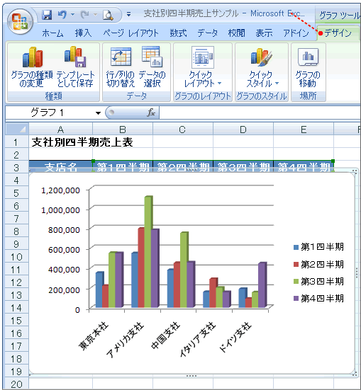 縦棒グラフの作成完了