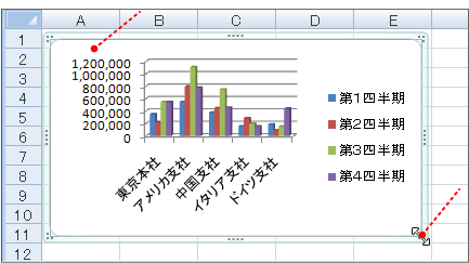 グラフのサイズを自由に変える