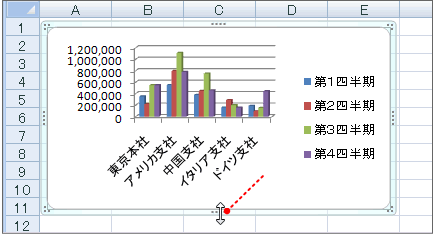 グラフの縦サイズ変更