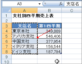 コピー範囲の表示