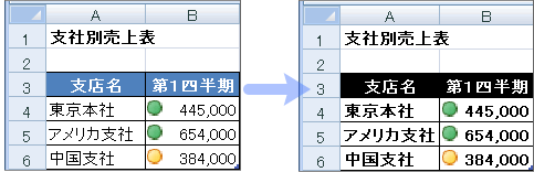 データの編集失敗