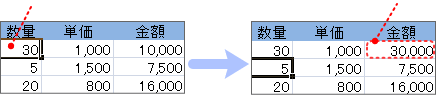 計算式への反映